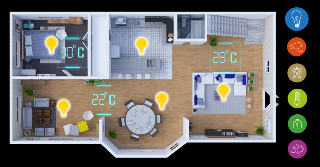 smart home temperature layout